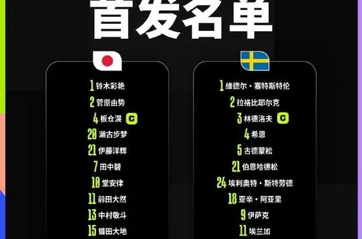 日本对阵瑞典首发名单公布:上田绮世、伊萨克、哲凯赖什入选